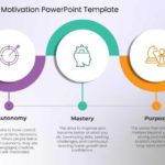 Psychology Of Motivation PowerPoint Template & Google Slides Theme