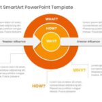 Why How What SmartArt PowerPoint Template & Google Slides Theme