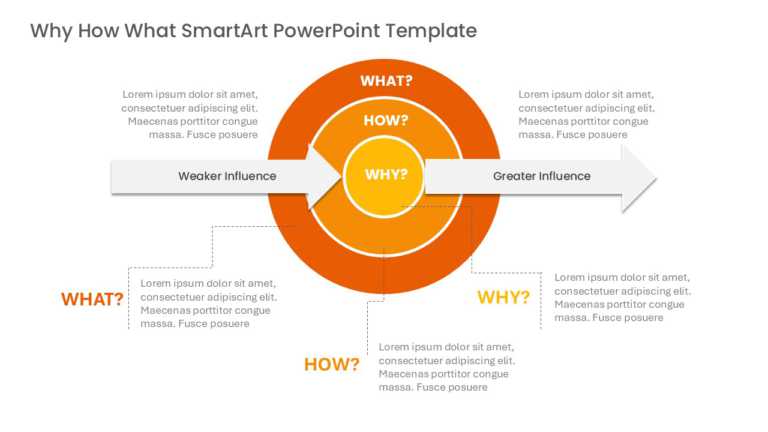 Why How What SmartArt PowerPoint Template