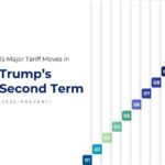 Free 2025 Tariff Timeline Presentation Template & Google Slides Theme