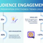 Audience Engagement Presentation Statistics & Trends 2025 & Google Slides Theme