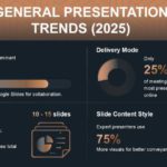 General Presentation Statistics and Trends 2025 & Google Slides Theme