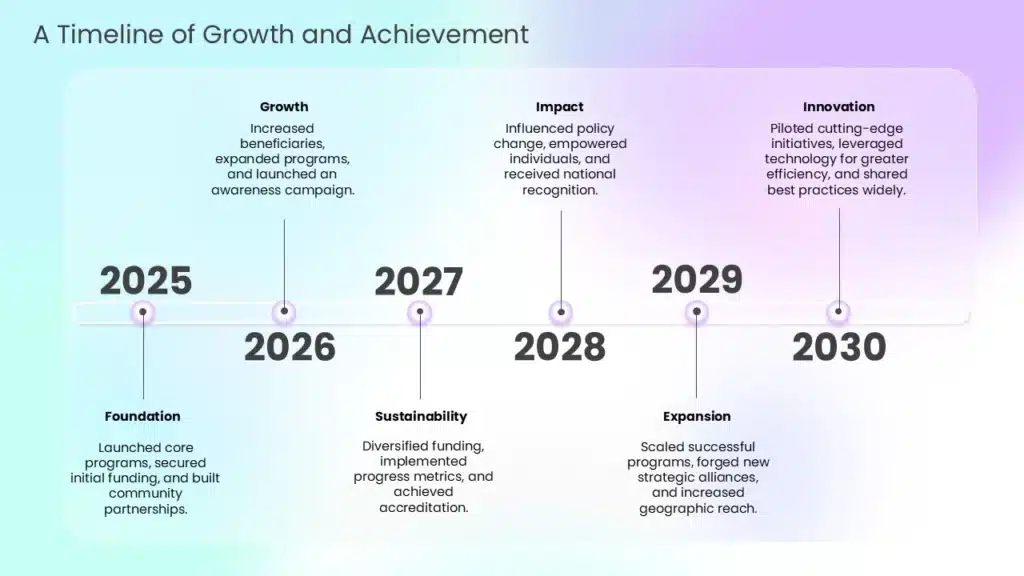 Non-Profit Timeline template with linear horizontal look. Timeline Example