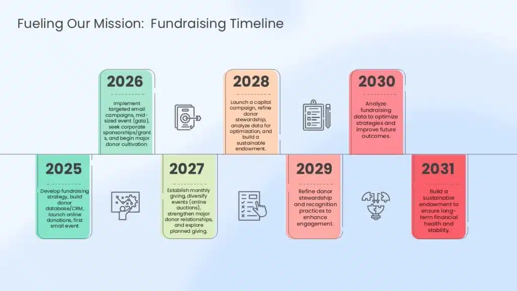 A clean and structured Fundraising Timeline template Example