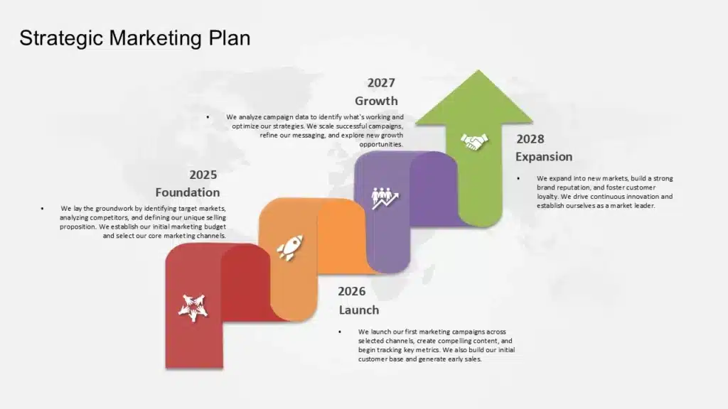 A Vertical Timeline Template Example For Strategic Marketing Planning