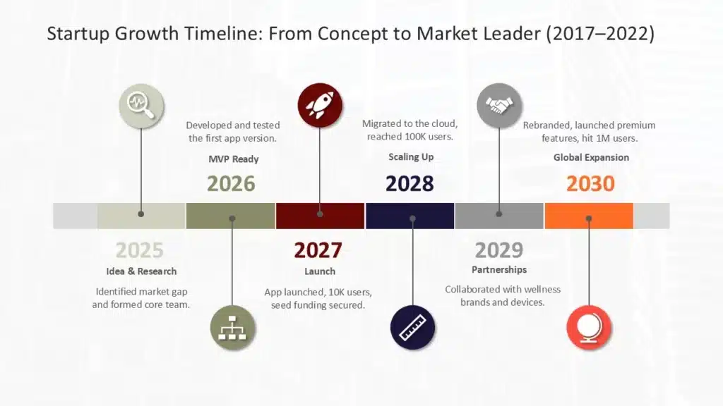 A Horizontal Timeline Template Example With Easy To Read Layout & Visual Flow.