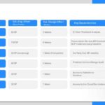 Feature Delivery Roadmap Slide Template & Google Slides Theme