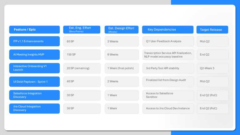 Feature Delivery Roadmap Slide Template
