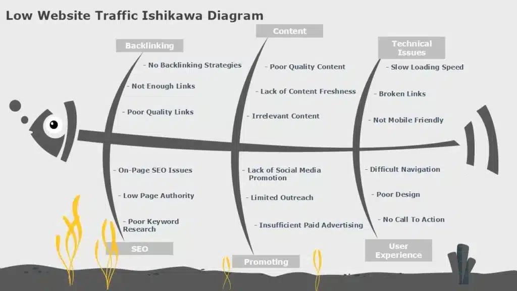 Fishbone Diagram Presentation Template