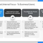 Four Step Business Initiatives PowerPoint Template & Google Slides Theme