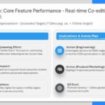 KPI Performance Review PowerPoint Template & Google Slides Theme