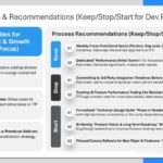 Keep Stop Start Grid For Team Retrospective PPT Template & Google Slides Theme