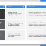 Problem Impact Solution Presentation Template & Google Slides Theme