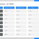 Project Milestone And Status PowerPoint Template & Google Slides Theme
