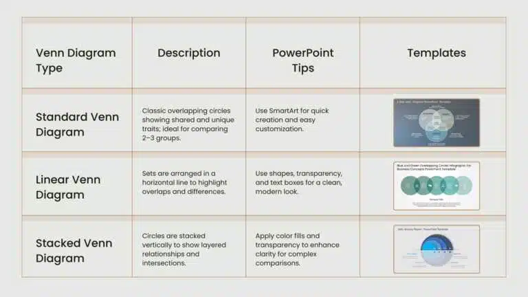 Types Of PPT Venn Diagrams You Can Use In Powerpoint