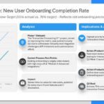 Project Task Completion Recap Slide & Google Slides Theme