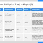 Risk Mitigation Strategy Presentation Template & Google Slides Theme