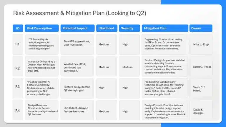 Risk Mitigation Strategy Presentation Template