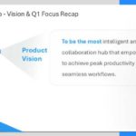 Spotlight Vision Presentation Template & Google Slides Theme