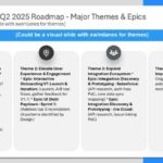 Strategic Planning Grid Presentation Template & Google Slides Theme