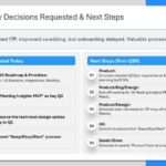 Summary And Next Steps PowerPoint Template & Google Slides Theme