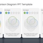 Venn Comparison Diagram PPT Template & Google Slides Theme