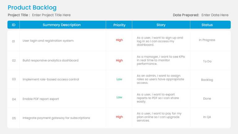 Agile Backlog Priority Planning PPT Template