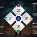 Animated Four Diamond Strategy PowerPoint Template & Google Slides Theme