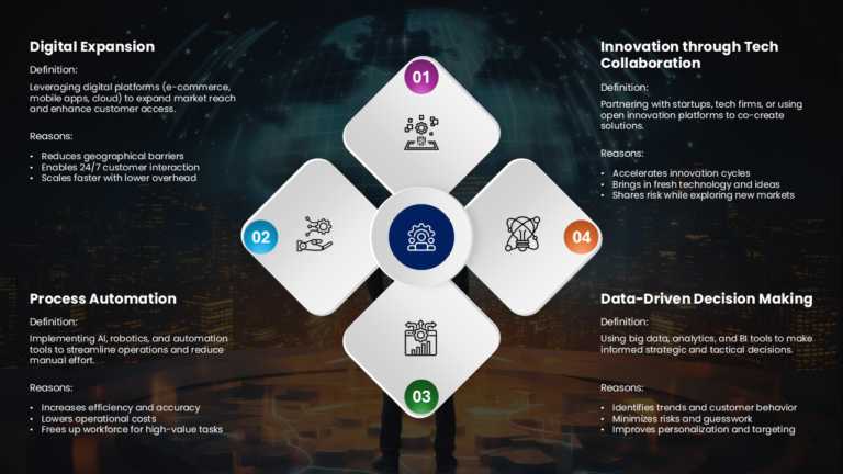 Animated Four Diamond Strategy PowerPoint Template