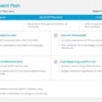 Cost Governance Matrix Slide Template & Google Slides Theme