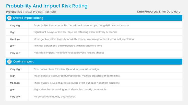 Dual Rating Grid for Project Risk Evaluation PPT Template