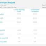Earned Value Dashboard for Project Control Template & Google Slides Theme