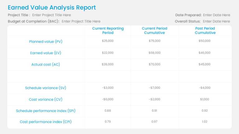 Earned Value Dashboard for Project Control Template