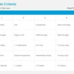 Procurement Scoring Table Presentation Template & Google Slides Theme