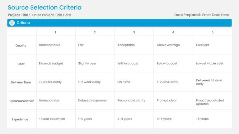 Procurement Scoring Table Presentation Template