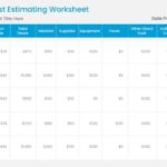 Project Budget Cost Breakdown Slide Template & Google Slides Theme