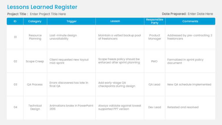 Project Retrospectives Feedback PPT Template