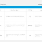 Project Risk Summary Slide Template & Google Slides Theme