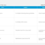 Quality Metrics for Performance Tracking Template & Google Slides Theme