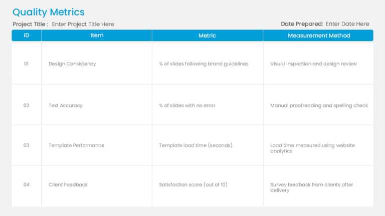 Quality Metrics for Performance Tracking Template