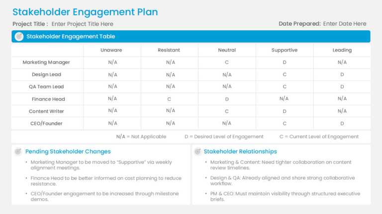 Stakeholder Role Mapping Presentation Template