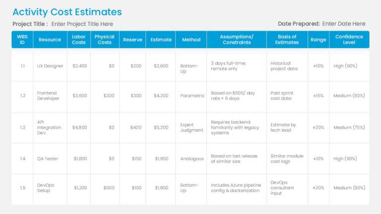 Task Cost Analysis Table Presentation Template
