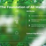 Animated Green Earth Slide Background & Google Slides Theme