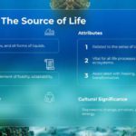 Animated Ocean Blue Underwater Slide Background & Google Slides Theme