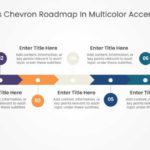 Seven Steps Chevron Roadmap In Multicolor Accents & Google Slides Theme