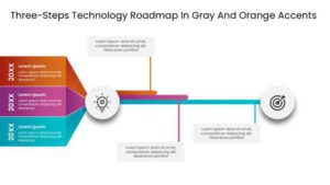 Three Steps Technology Roadmap In Gray And Orange Accents