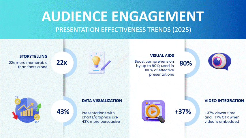 Download These Statistical Infographics Examples Now!