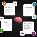 Animated Mental Health Presentation Template & Google Slides Theme