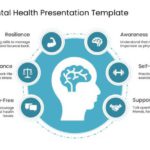 Circular Mental Health Presentation Template & Google Slides Theme