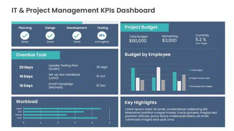 Get Project Management KPI Dashboard PowerPoint Template